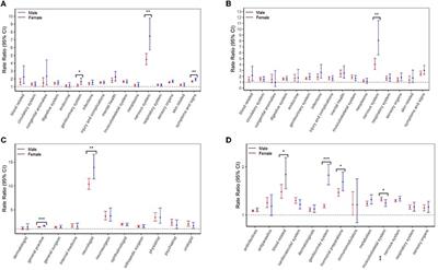 Sex and age differences in the Multiple Sclerosis prodrome